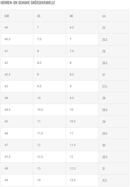 SchuhgroBen von Nike adidas Vans und Co. Grailify